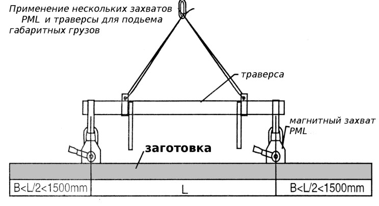 ЗАХВАТ МАГНИТНЫЙ  PML- 300 (Г/П 300 КГ) Сибталь