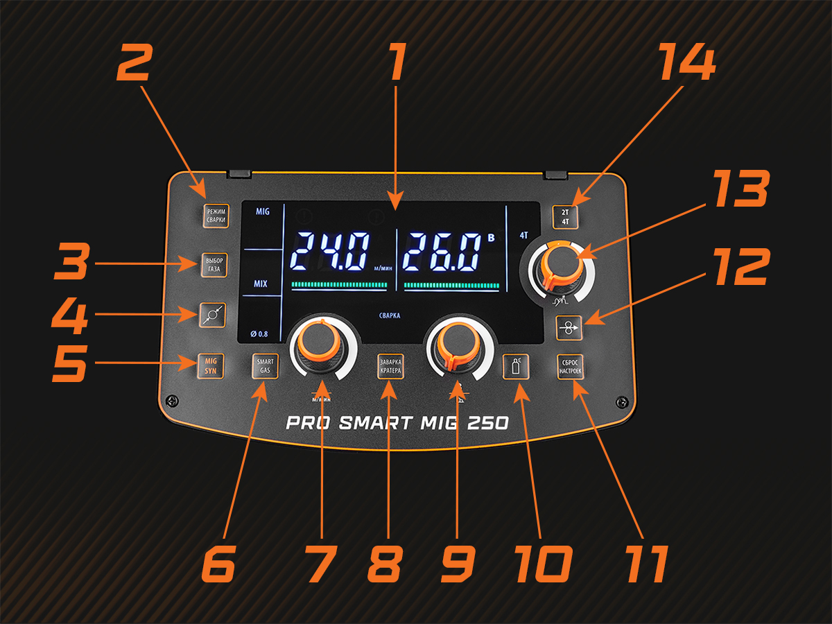 Сварочный инвертор PRO SMART MIG 250 (N248S) Сварог